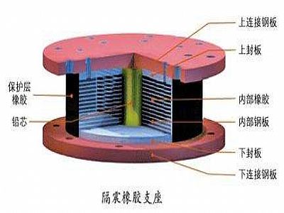 和静县通过构建力学模型来研究摩擦摆隔震支座隔震性能