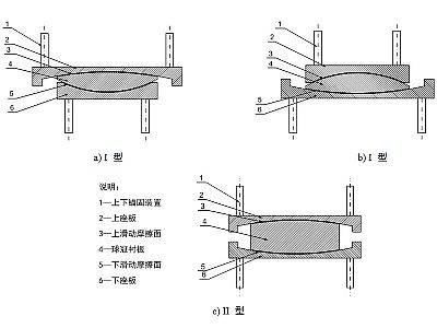 和静县建筑摩擦摆隔震支座分类、标记、规格