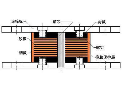 和静县抗震支座施工-普通板式橡胶支座厂家